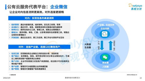 中国协同办公服务软件的发展前景与推荐选择