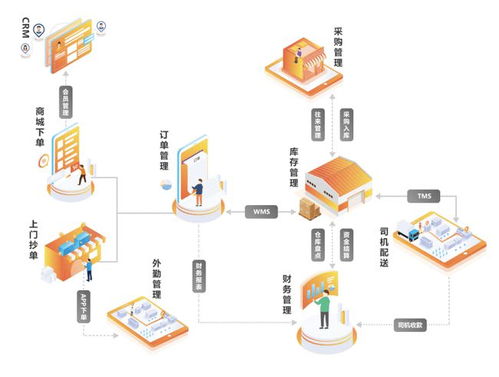 来肯软件荣获2021年度优秀软件产品证书 以卓越服务引领行业创新