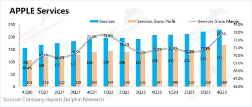 “躺平”的苹果，软件服务如何撑起30倍市盈率？